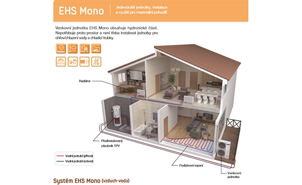 EHS Mono
