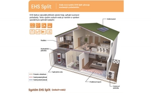 EHS split